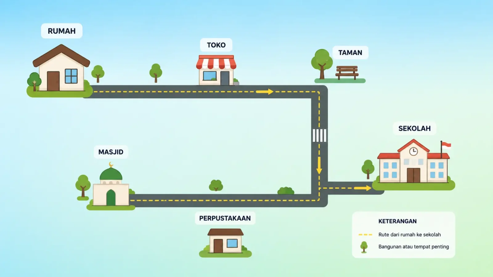 Contoh Gambar Denah dari Rumah ke Sekolah untuk Tugas Hari Pertama