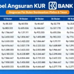 Tabel KUR BRI 2026, Lengkap dengan Syarat, Cara Pengajuan dan Cek Sisa Angsuran