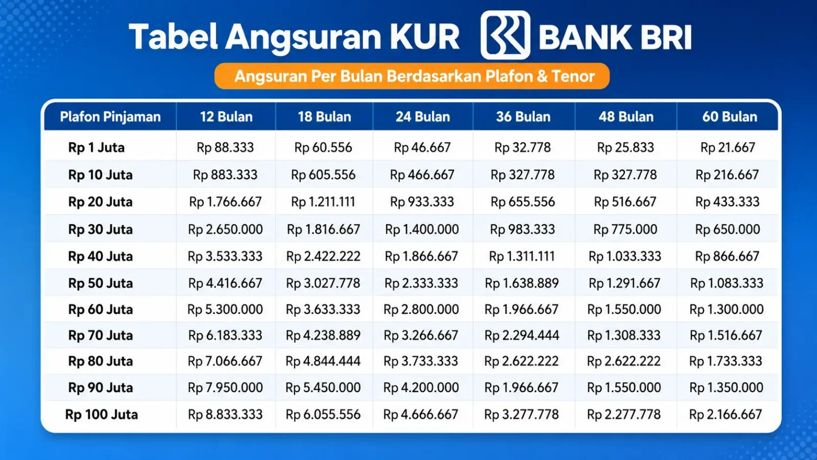 Tabel KUR BRI 2026, Lengkap dengan Syarat, Cara Pengajuan dan Cek Sisa Angsuran