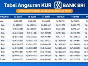 Tabel KUR BRI 2026, Lengkap dengan Syarat, Cara Pengajuan dan Cek Sisa Angsuran